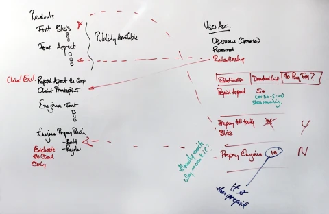 Whiteboard customer journey