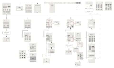Digital customer journey