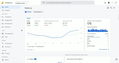 Google analytics GA4 dashboard report