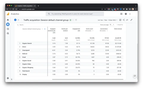 Ga4 ecommerce report