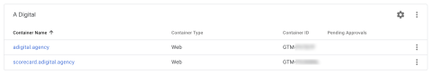 Scoreapp tagmanager containers