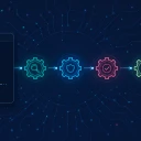 Toolchain for clean code