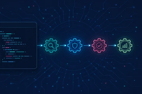 Toolchain for clean code