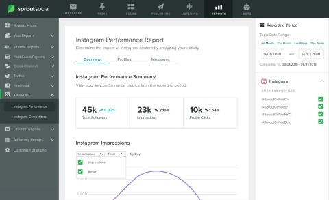 Reports Instagram Performance Report