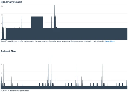 Tachyons base file graphs