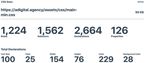 Adigital file stats
