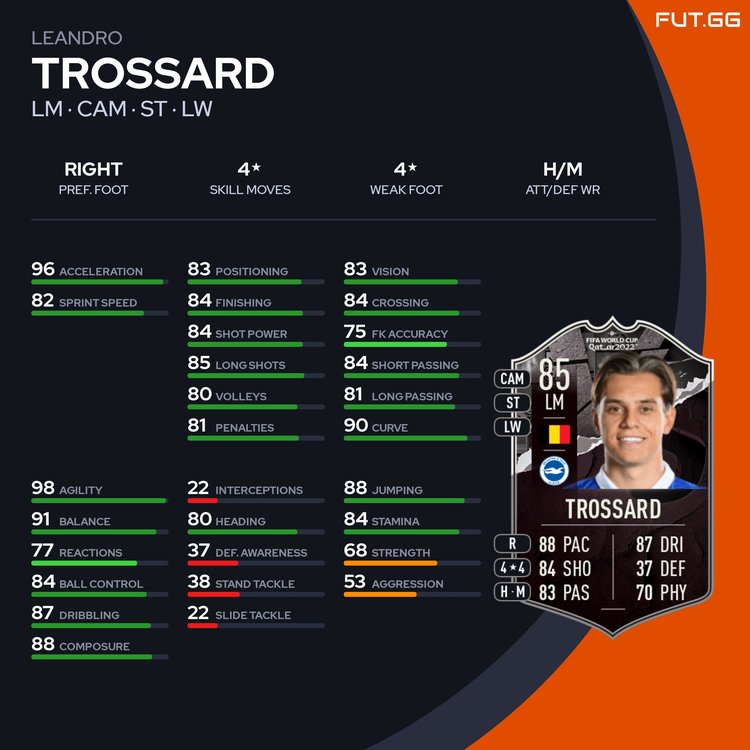 Trossard Stats