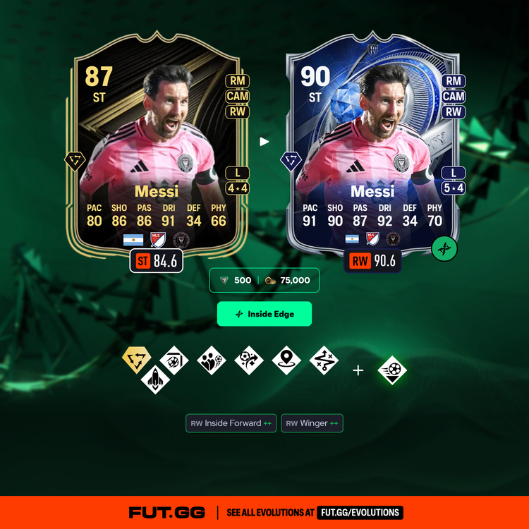 The best TOTY Lionel Messi Evolution