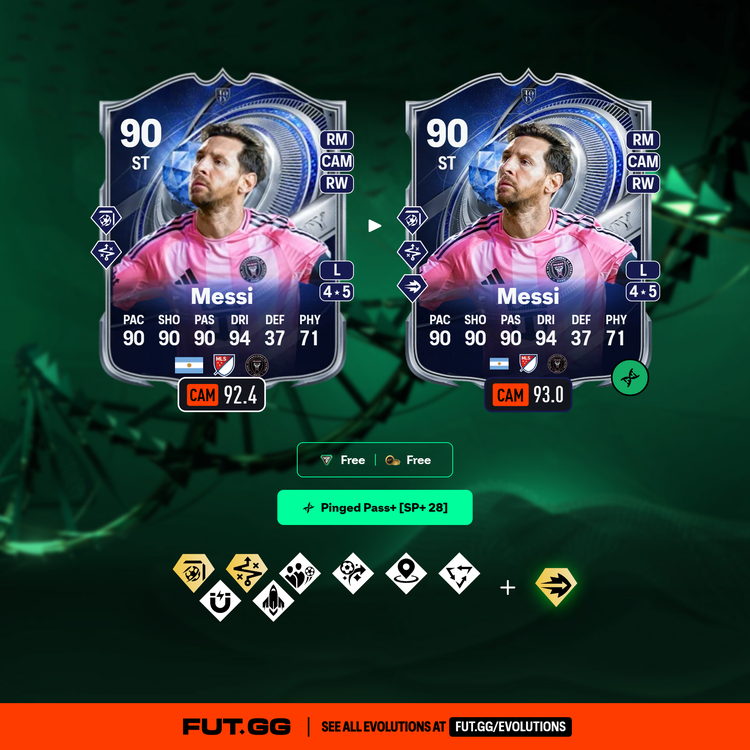 TOTY Honourable Mentions Lionel Messi Pinged Pass+ Evolution