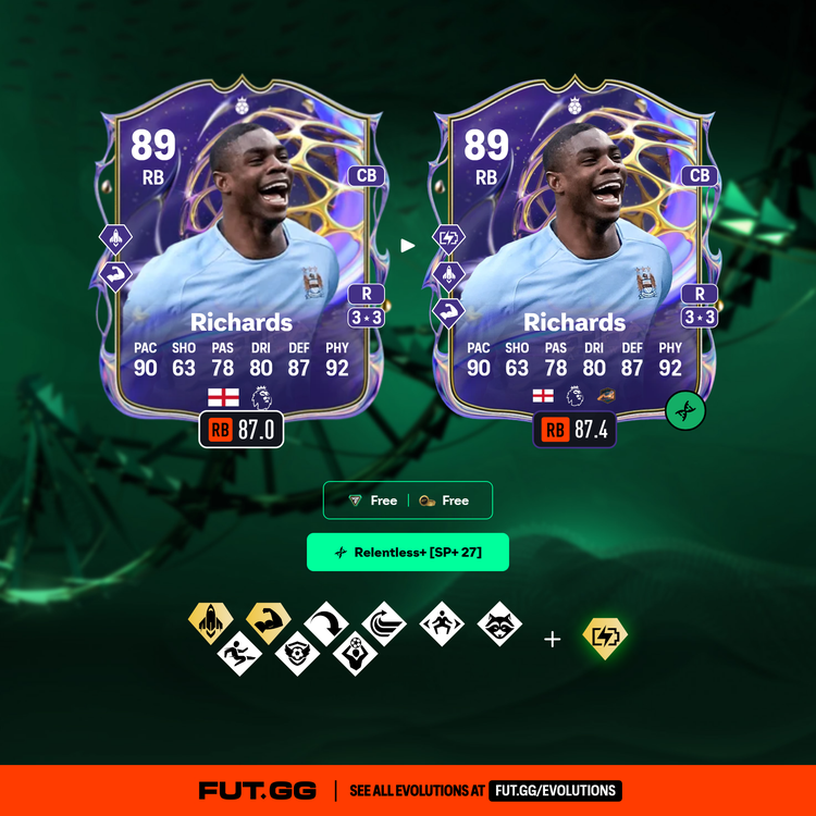 Future Stars Hero Micah Richards Relentless+ Evolution