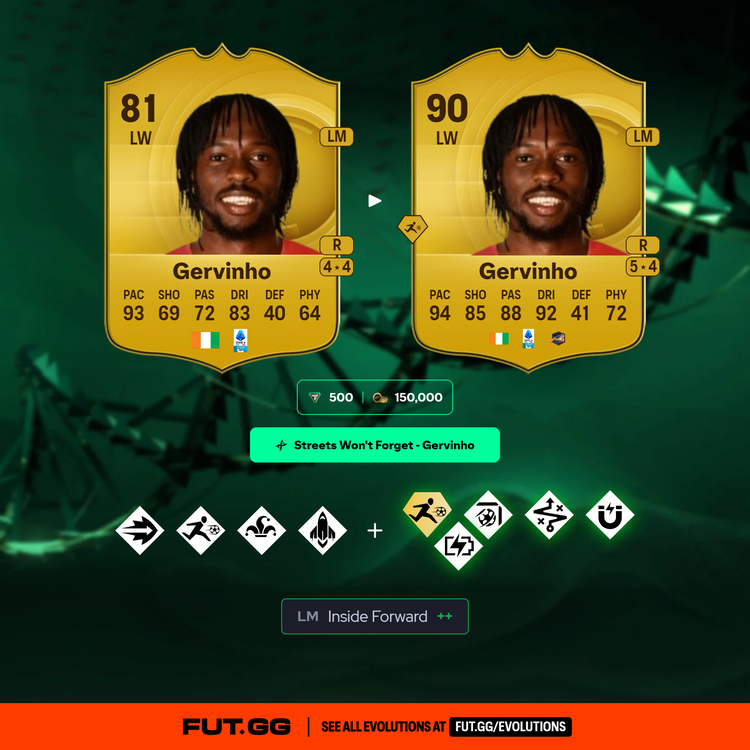 Streets Won't Forget - Gervinho Evolutions
