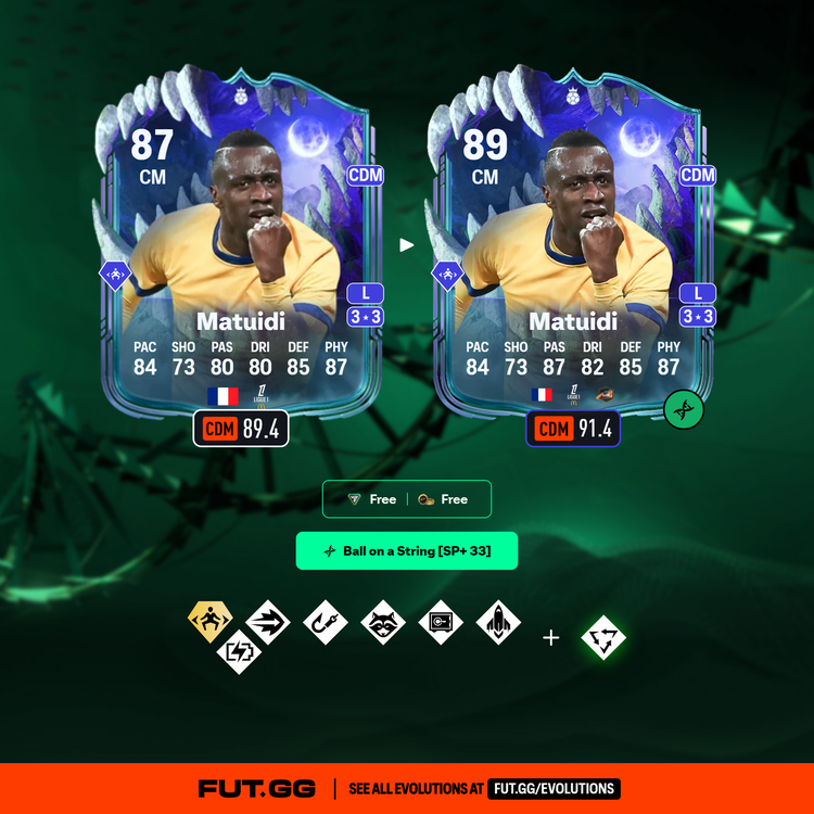 Ultimate Scream Hero Blaise Matuidi Ball on a String Evolution