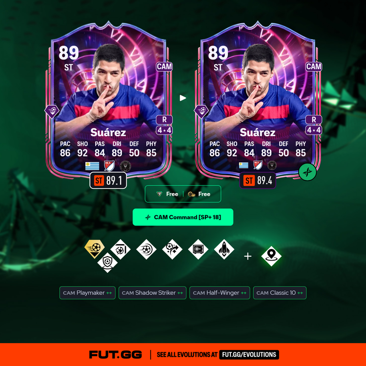 Time Warp Luis Suarez CAM Command Evolution