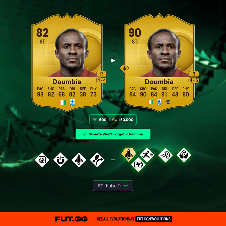 Streets Won't Forget Doumbia Evolution