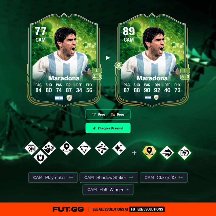 Diego&#x27;s Dream I Evolution