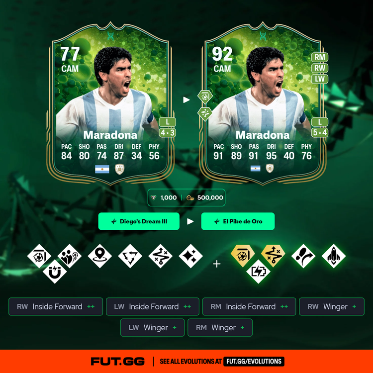 El Pibe de Oro Final Evolution