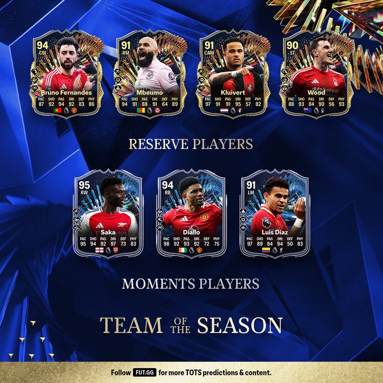 Premier League TOTS Reserves & Moments Prediction