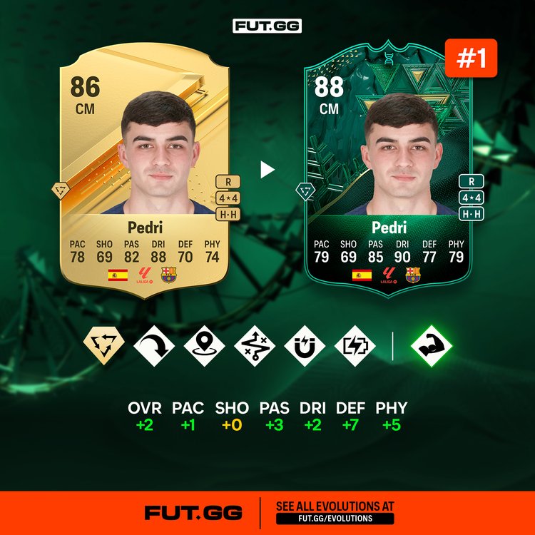 Pedri Like a Rock Evolutions