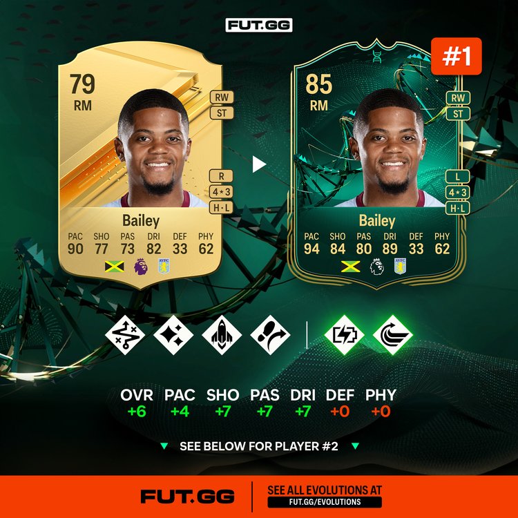 EA FC 24 players can grab 12 rare cards for absolutely nothing – but only  for a limited time