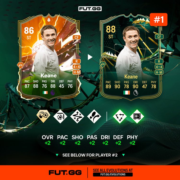 Keane Hero Upgrade Evolutions