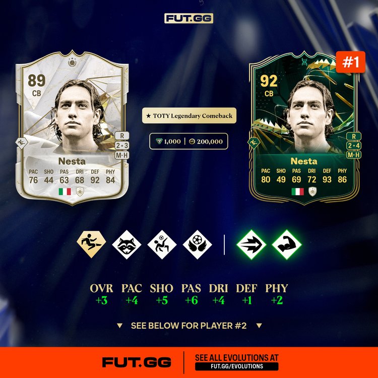 Nesta TOTY Legendary Comeback Evolutions