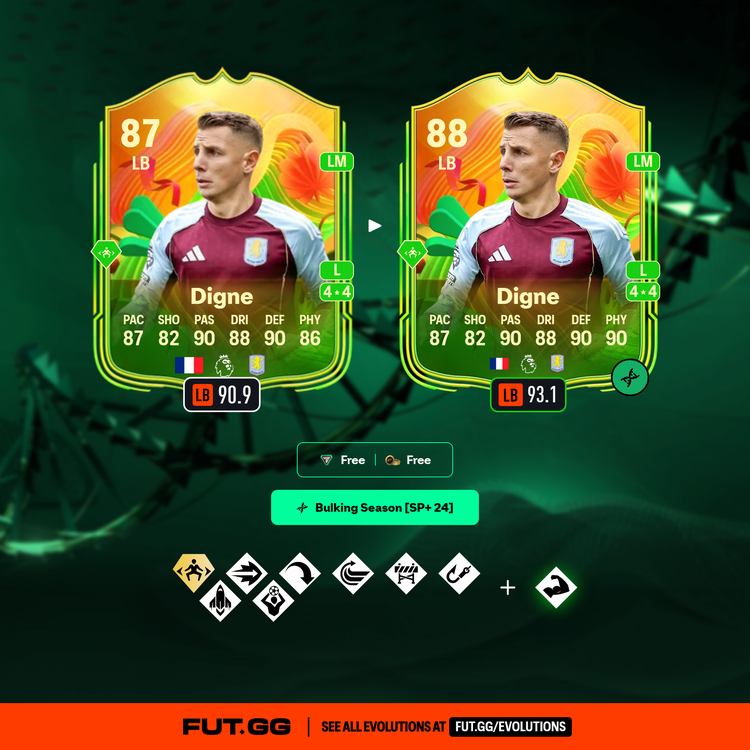 World Tour Luca Digne Bulking Season Evolution