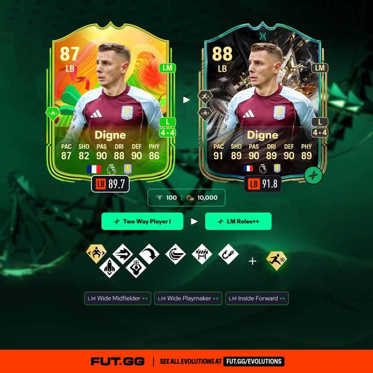 World Tour Lucas Digne Two Way Player I Evolution