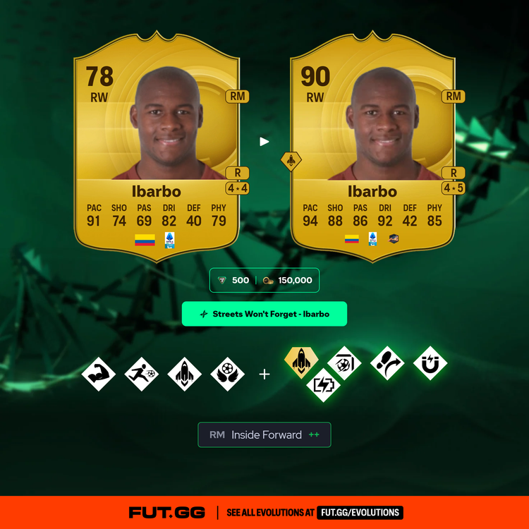 Streets Won't Forget Ibarbo Evolution