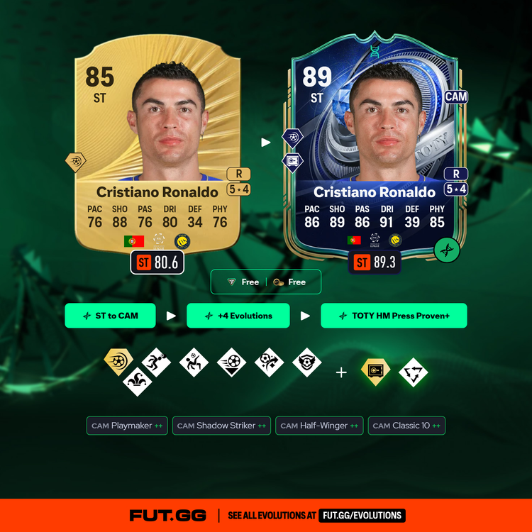 The best Cristiano Ronaldo TOTY Evolution