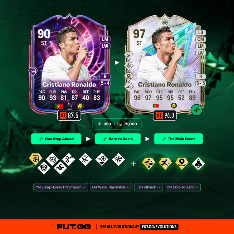 Time Warp Cristiano Ronaldo The Main Event Evo Combo