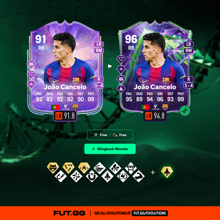 Fantasy FC João Cancelo Wingback Wunder Evolution