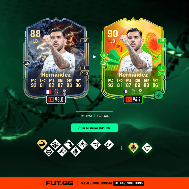 Thunderstruck Theo Hernandez In All Areas Evolution