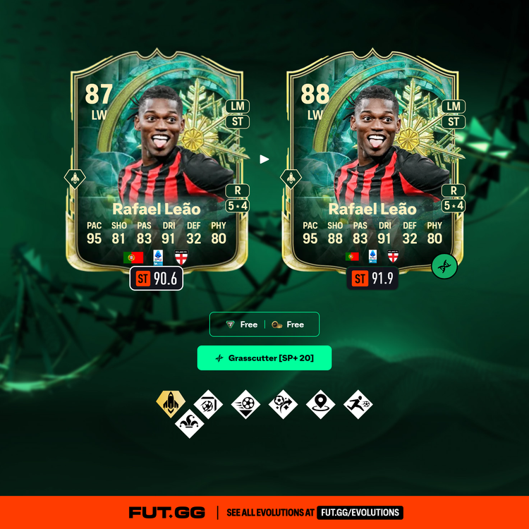 Winter Wildcards Rafael Leão Grasscutter Evolution