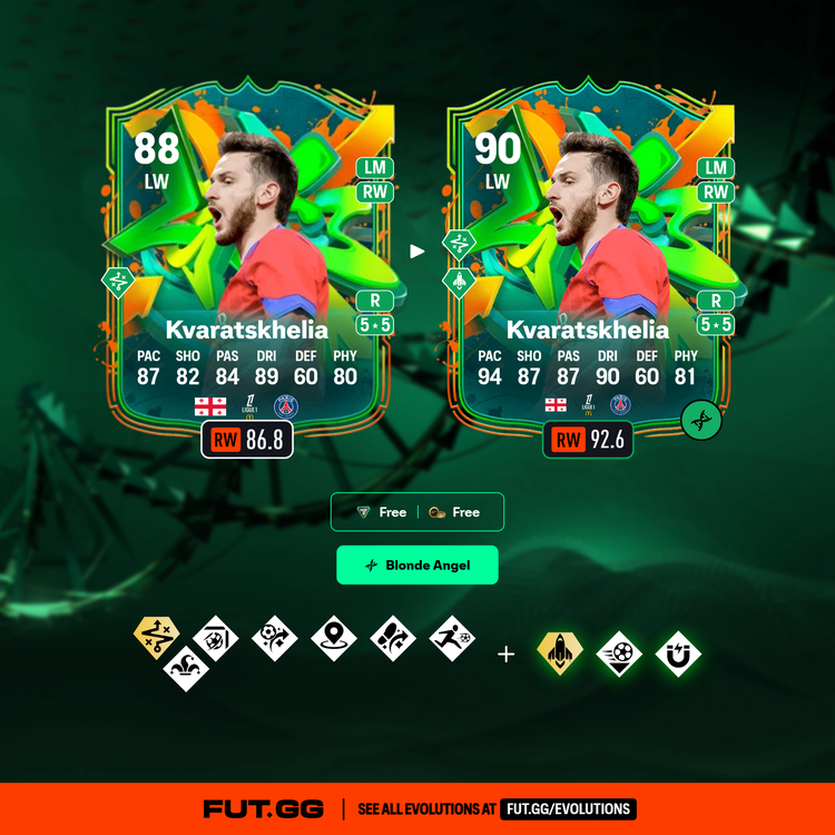 Joga Bonito Khvicha Kvaratskhelia Blonde Angel Evolution