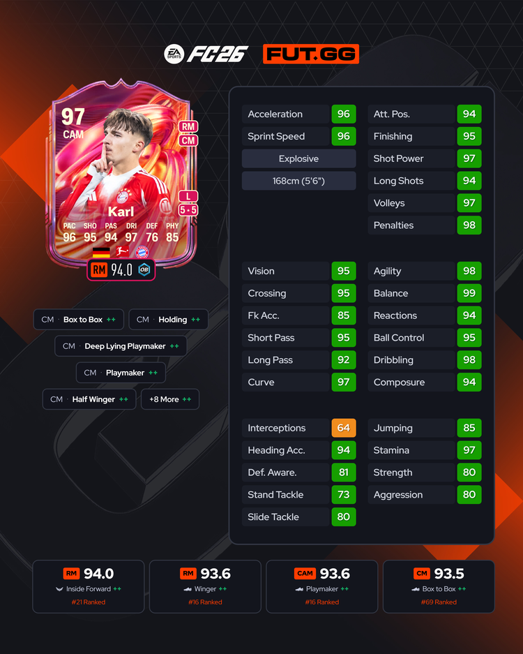 FUTTIES Lennart Karl