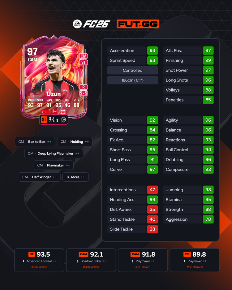 FUTTIES Can Uzun