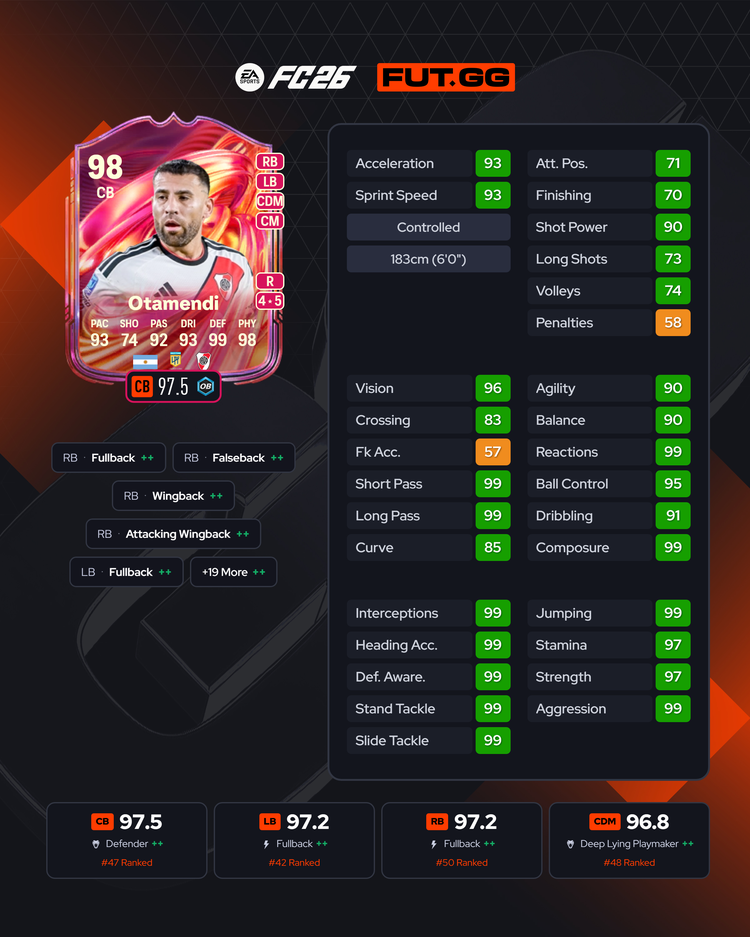 FUTTIES Nicolás Otamendi