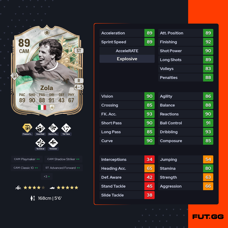 Gianfranco Zola Premium Pass Detailed Stats