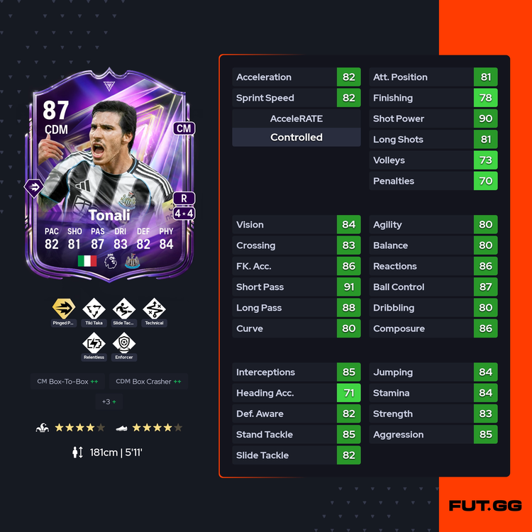 FC Pro Live Sandro Tonali Full Stats