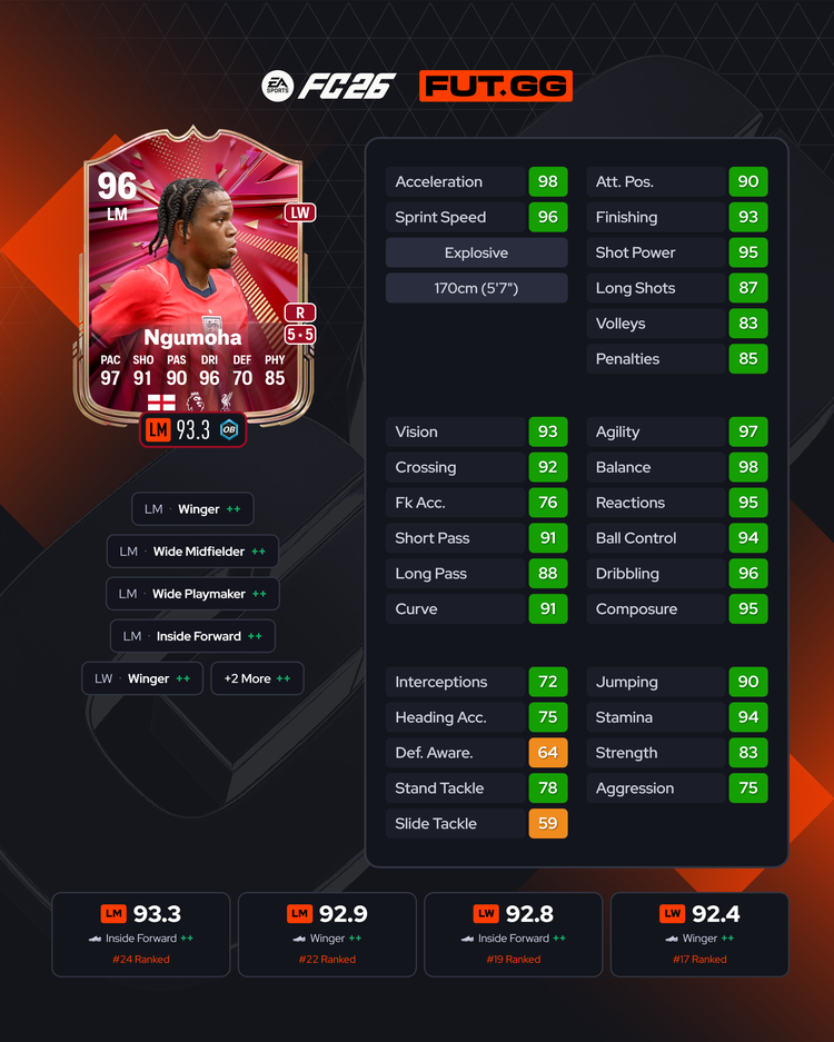 FoF: National Pride Red Rio Ngumoha