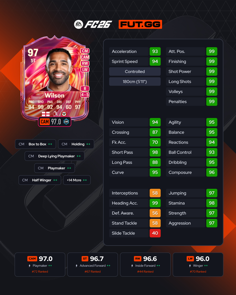 FUTTIES Callum Wilson
