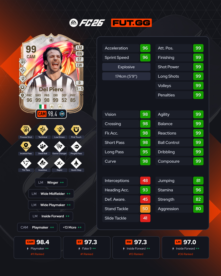 FUTTIES Icon Alessandro Del Piero