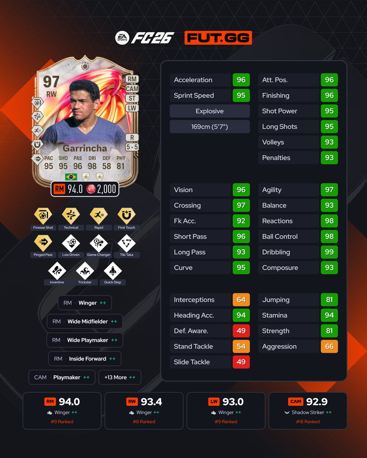FUTTIES Icon Garrincha