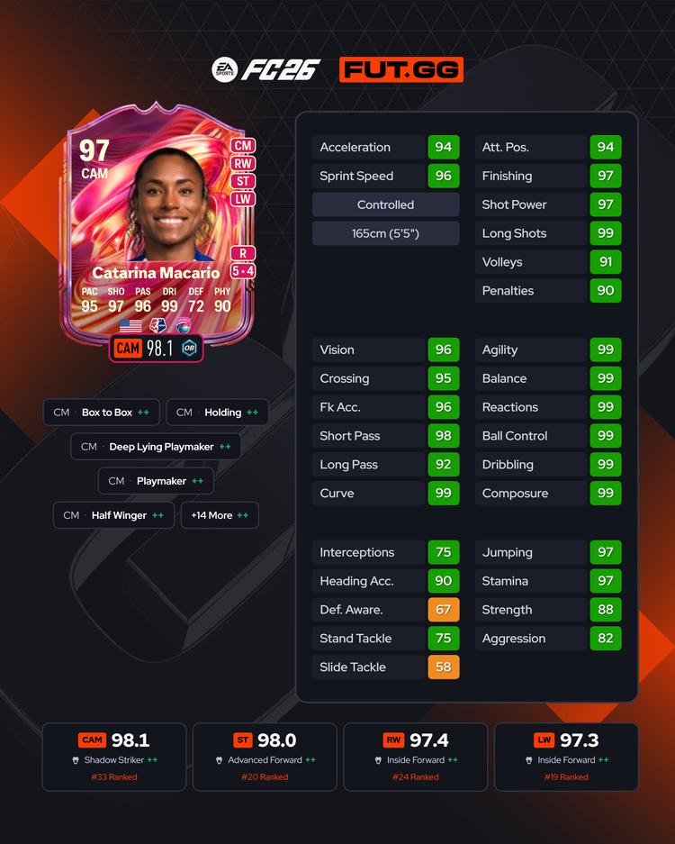 FUTTIES Catarina Macário