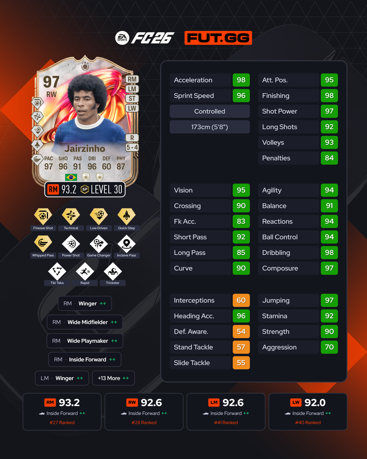 FUTTIES Icon Jairzinho