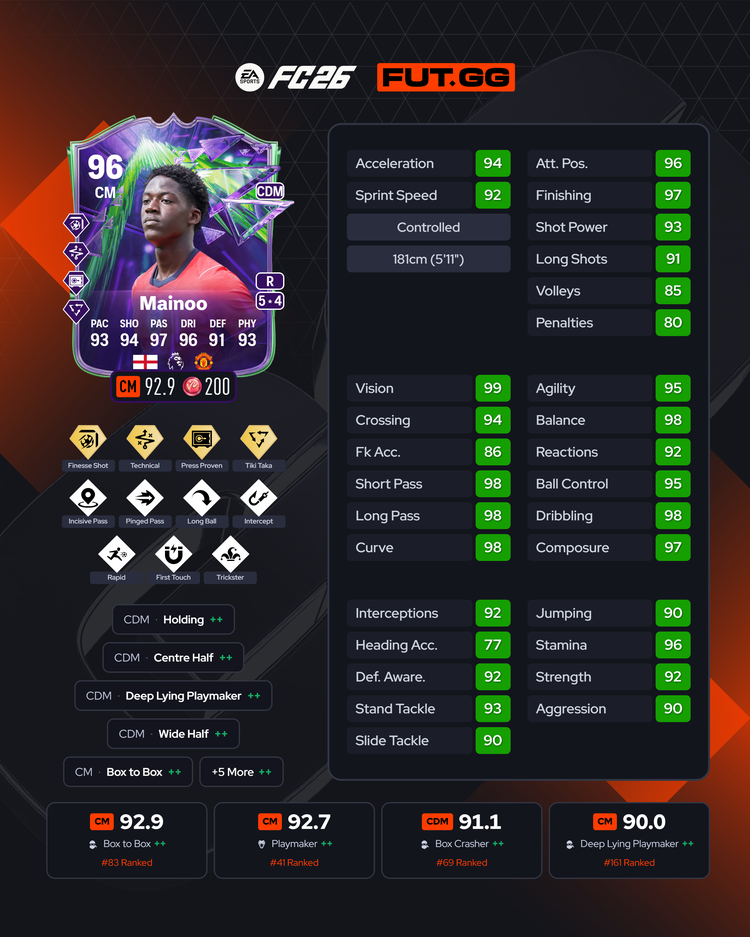 FoF: Phenoms Kobbie Mainoo