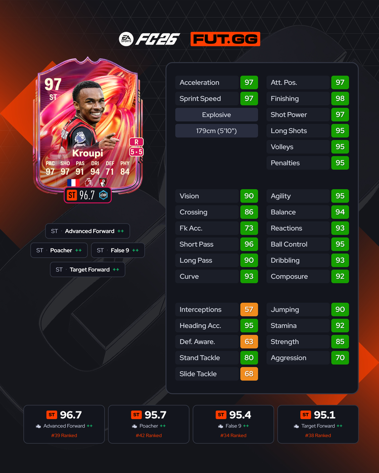 FUTTIES Éli Junior Kroupi