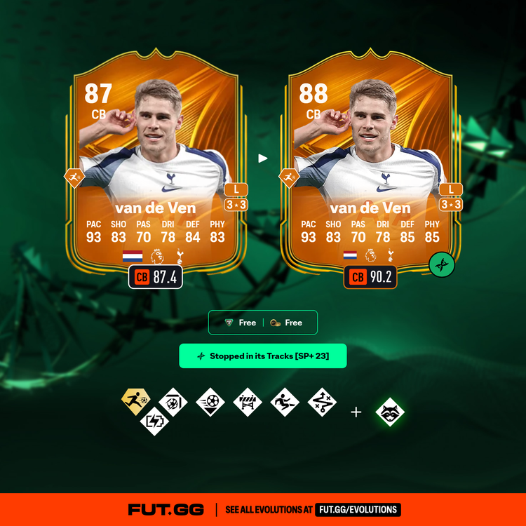 Star Performer Micky van de Ven Stopped in its Tracks Evolution