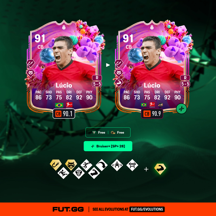 FUT Birthday Hero Lucio Bruiser+ Evolution