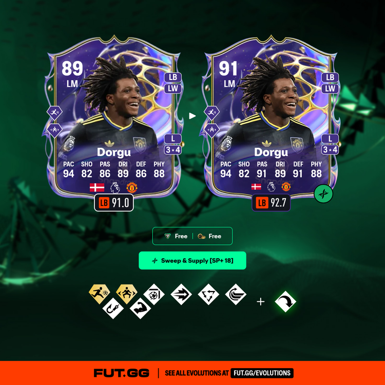 Future Stars Patrick Dorgu Sweep & Supply Evolution